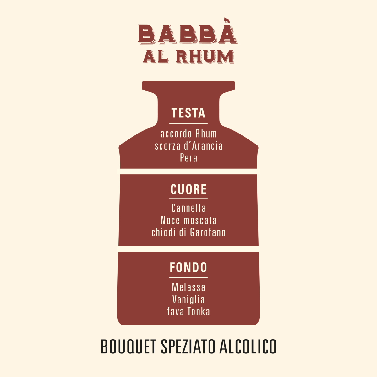 Spray Ambiente Babbà al Rhum di Helan - immagine 3